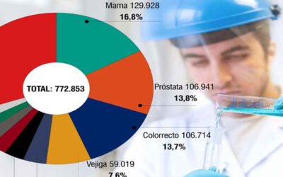 HABLEMOS DEL CÁNCER DE HOMBRES